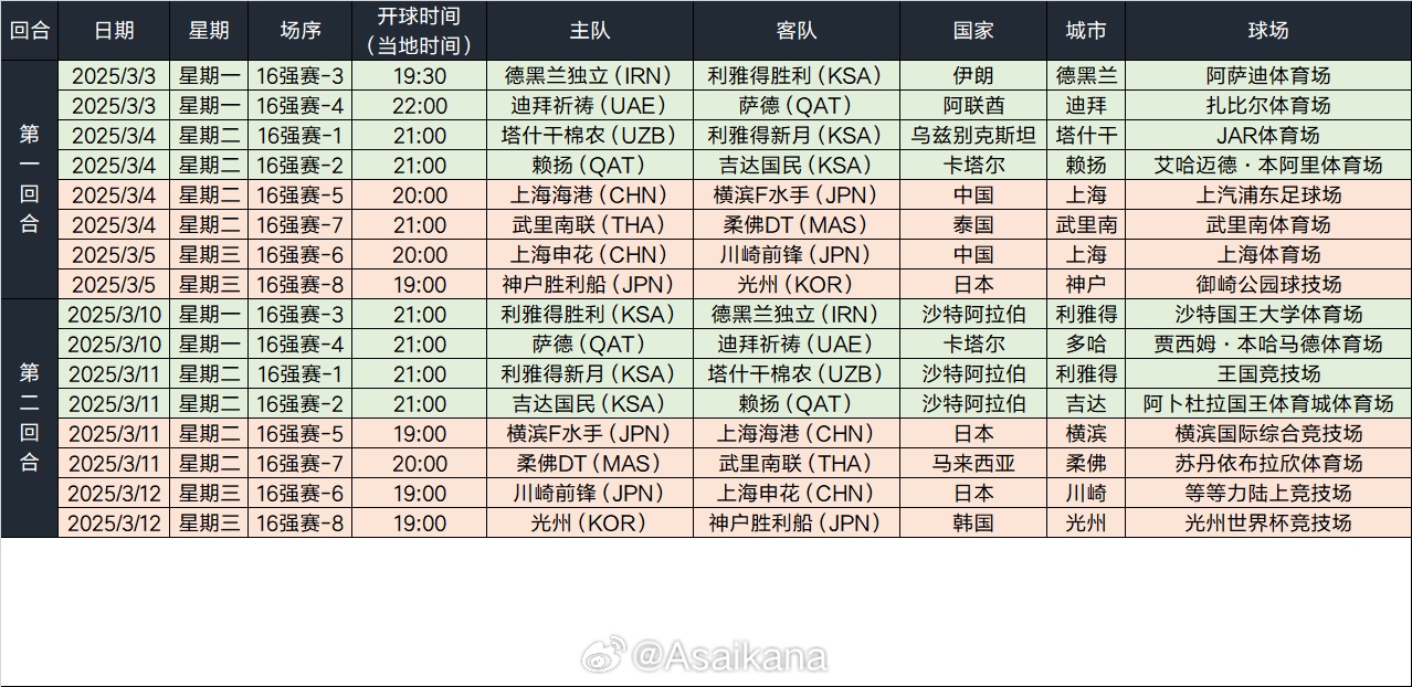 2024-25亞冠精英聯(lián)賽16強(qiáng)賽日程