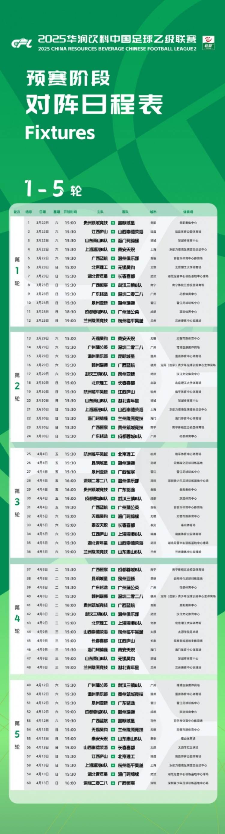 中乙新賽季預賽階段賽程公布：3月22日開幕，貴陽承辦開幕式